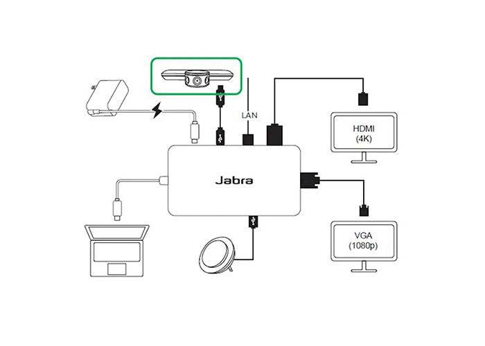 USB ჰაბი - Jabra PanaCast USB Hub, EU - itgserv.com