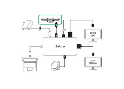 USB ჰაბი - Jabra PanaCast USB Hub, EU - itgserv.com
